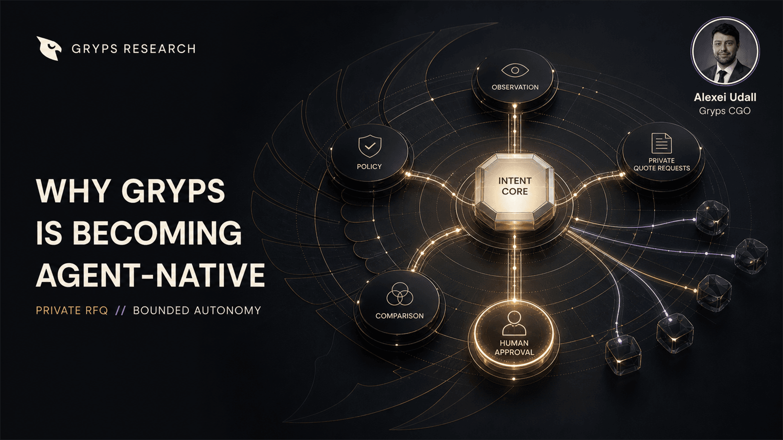 Gryps agent-native intent lattice showing observation, policy, private quote requests, comparison, and human approval.