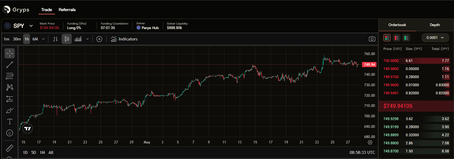 SPY-USDT ETF perpetual listing on Gryps.