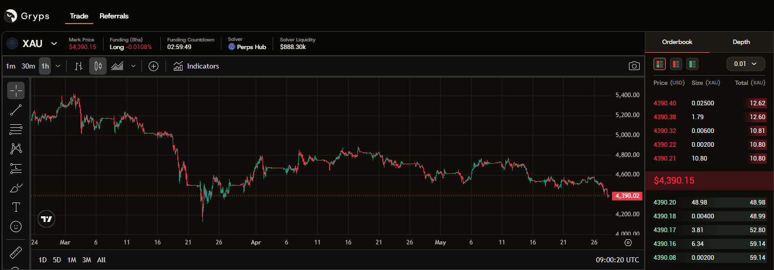 XAU-USDT gold perpetual listing on Gryps.
